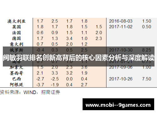 阀敏羽联排名创新高背后的核心因素分析与深度解读