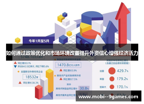 如何通过政策优化和市场环境改善提升外资信心增强经济活力