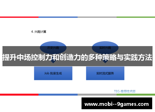 提升中场控制力和创造力的多种策略与实践方法 提升中场控制力和创造力的多种策略与实践方法
