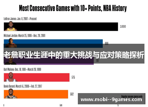 老詹职业生涯中的重大挑战与应对策略探析 老詹职业生涯中的重大挑战与应对策略探析